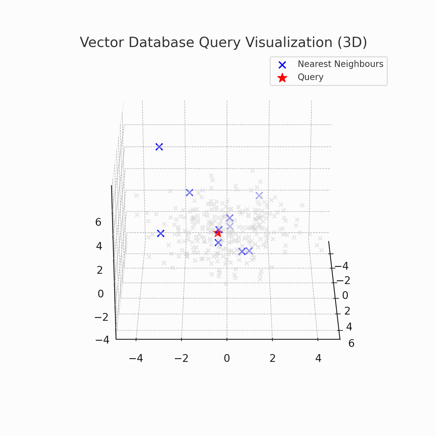 Introduction to RAG Pipeline