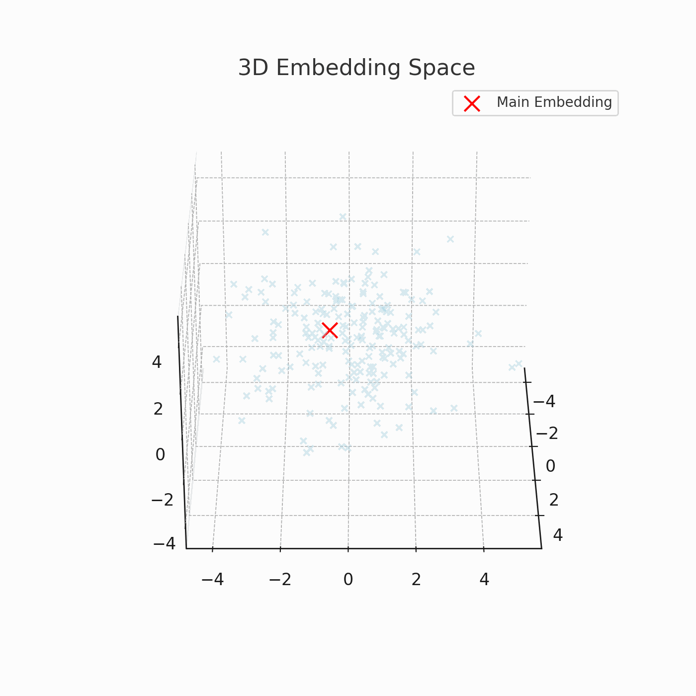 Introduction to RAG Pipeline